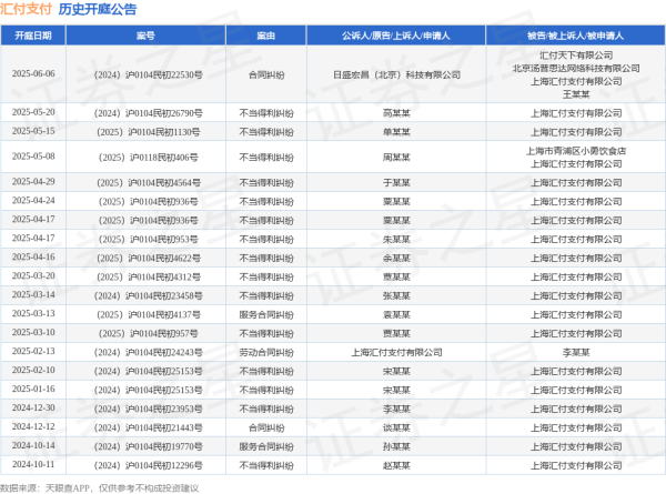 配资在线导航官网 汇付支付作为被告/被上诉人的1起涉及合同纠纷的诉讼将于2025年6月6日开庭